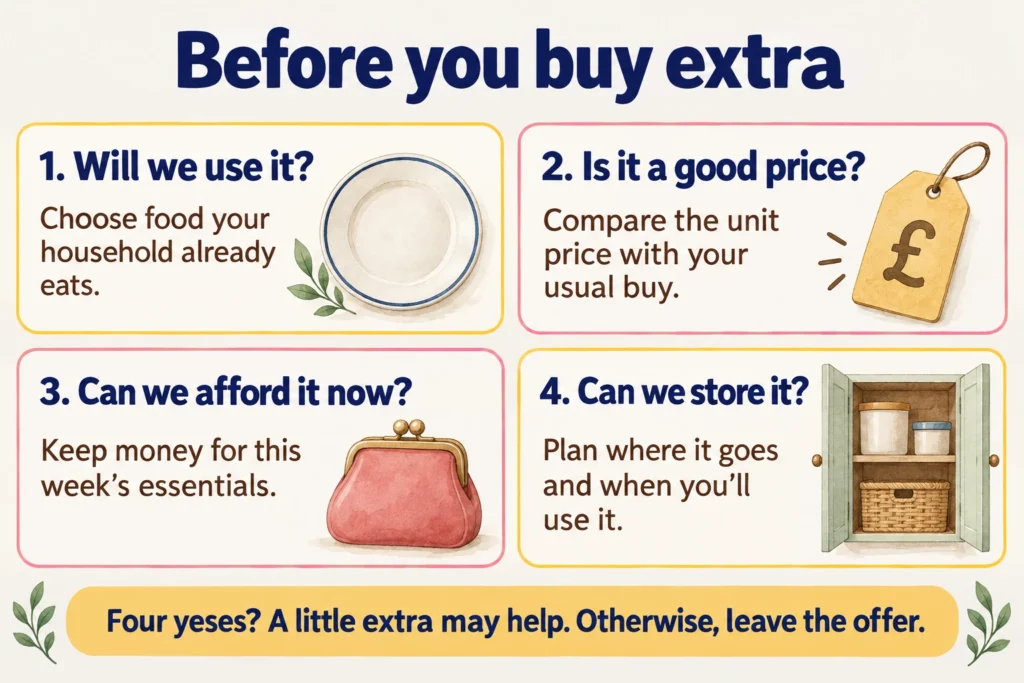Four checks before buying extra food: household use, unit price, current budget and suitable storage. Useful for preparing for rising food costs.